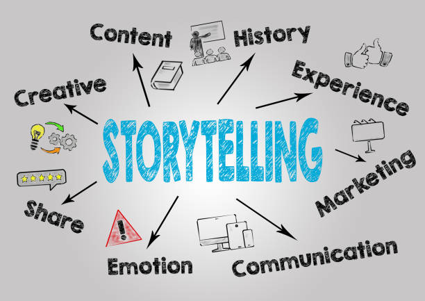 Storytelling Concept. Chart with keywords and icons on gray background