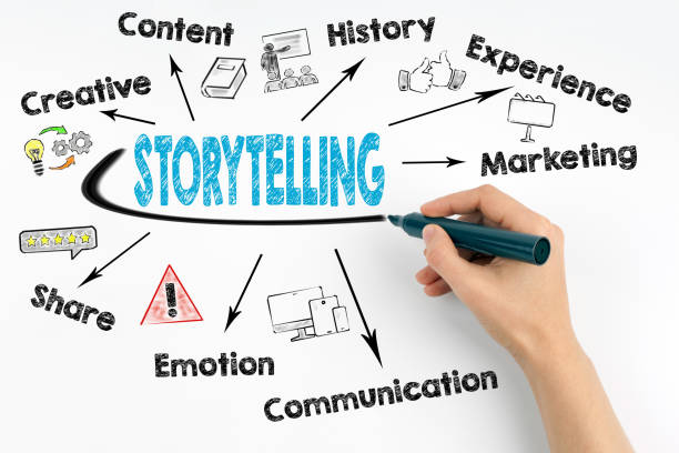 concetto di storytelling. grafico con parole chiave e icone - narrare storie foto e immagini stock