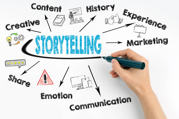 storytelling concept. chart with keywords and icons - storytelling imagens e fotografias de stock