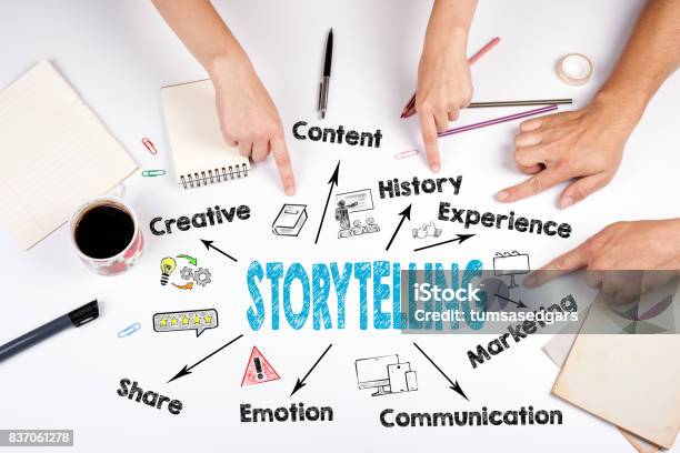 Storytellingkonzept Diagramm Mit Keywords Und Symbole Das Treffen In Der Weißen Bürotisch Stockfoto und mehr Bilder von Vorlesen