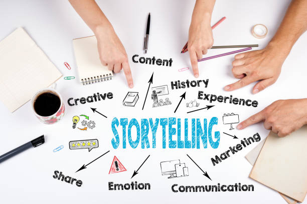 Storytelling Concept. Chart with keywords and icons. The meeting at the white office table Storytelling Concept. Chart with keywords and icons. The meeting at the white office table creation stock pictures, royalty-free photos & images