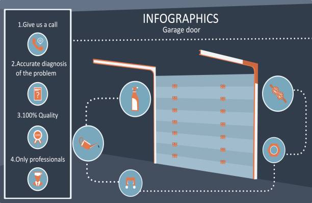 ilustraciones, imágenes clip art, dibujos animados e iconos de stock de puerta de garaje planos infográficos - cellar door