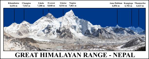 panoramic view of mount everest and khumbu glacier - kala pattar imagens e fotografias de stock