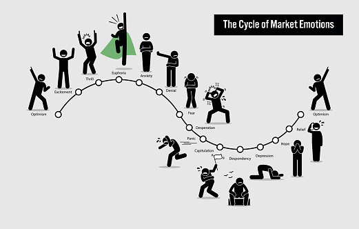 Artwork illustration depicts a graph to show the various emotions and feeling of people throughout the cycle in share market.