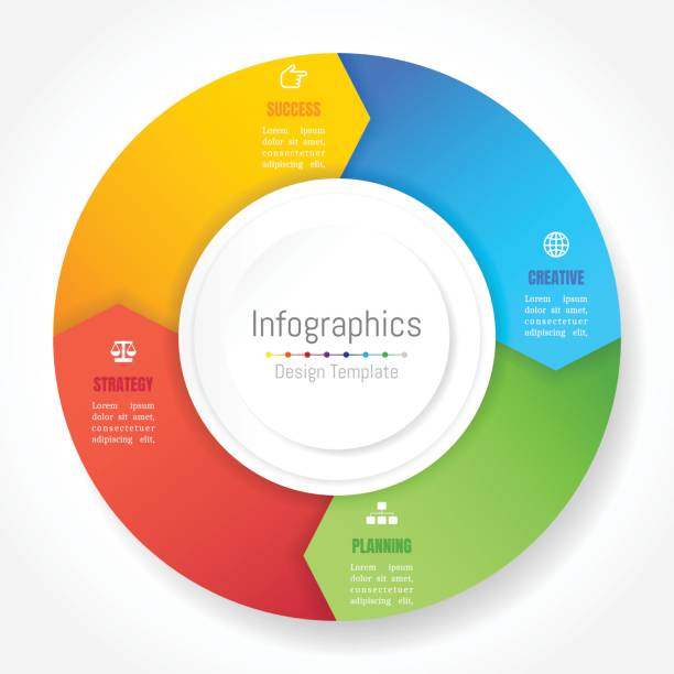 infografik designelemente für ihre geschäftsdaten mit 4 optionen, teile, schritte, timelines oder prozesse, rad kreis pfeilstil. vektor-illustration. - 4 stock-grafiken, -clipart, -cartoons und -symbole