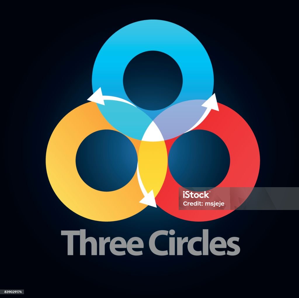 3 Color Round Three Color Circle Stock Illustration - Download Image Now - Abstract ...