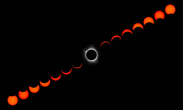 2017 Total Solar Eclipse in the United States of America