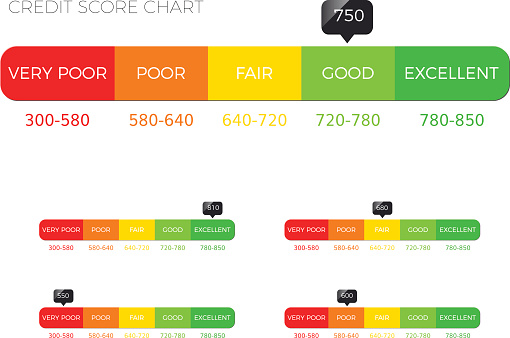 Credit score scale showing good value vector icon isolated on white background flat colorful financial history assessment of credit score meter