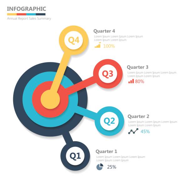 Annual Report Sales Summary Quarter Of Year Annual Report Sales Summary Quarter Of Year quarter stock illustrations