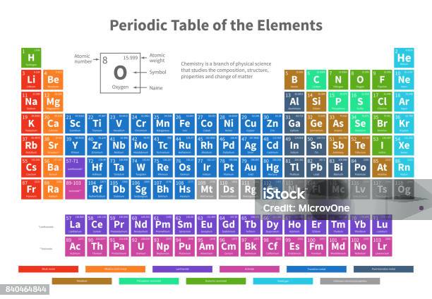 Chemical Periodic Table Of Elements With Color Cells Vector Illustration Stock Illustration - Download Image Now