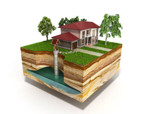water well system The image depicts an underground aquifer 3d render on white stock photo