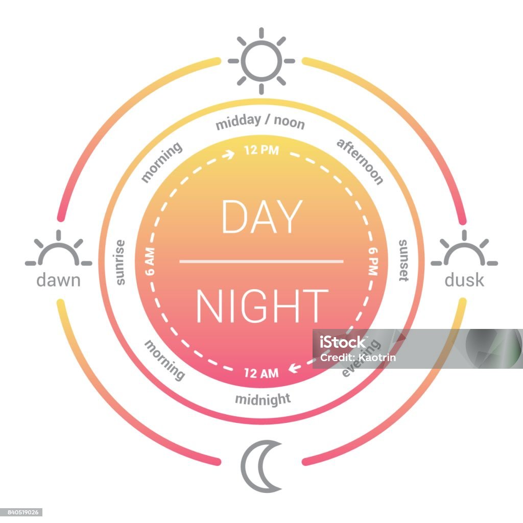 Illustration of a clock with the time of day and am pm Illustration of a clock with the time of day and am pm. flat design vector. Day and night clock pink Sun stock vector