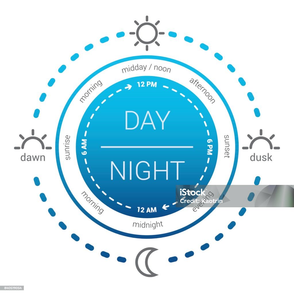 Ilustração de um relógio com a hora do dia e am pm - Vetor de Noite royalty-free