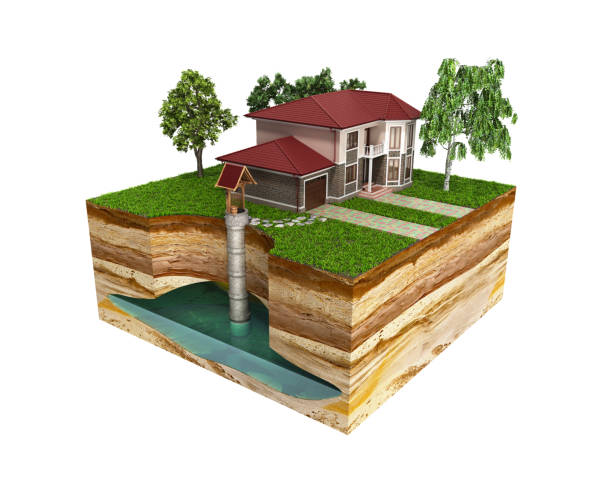 istock water well system The image depicts an underground aquifer 3d render on white 841475550