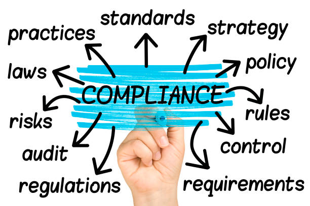 istock hand highlighting Compliance word tag cloud on clear glass whiteboard 841542166