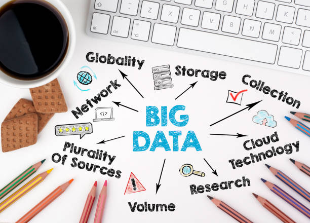 istock Big Data, Business concept. Chart with keywords and icons 841656874