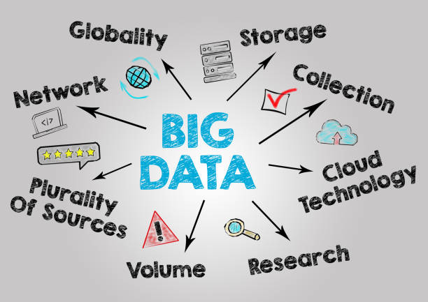 istock Big Data Concept. Chart with keywords and icons on gray background 841656884