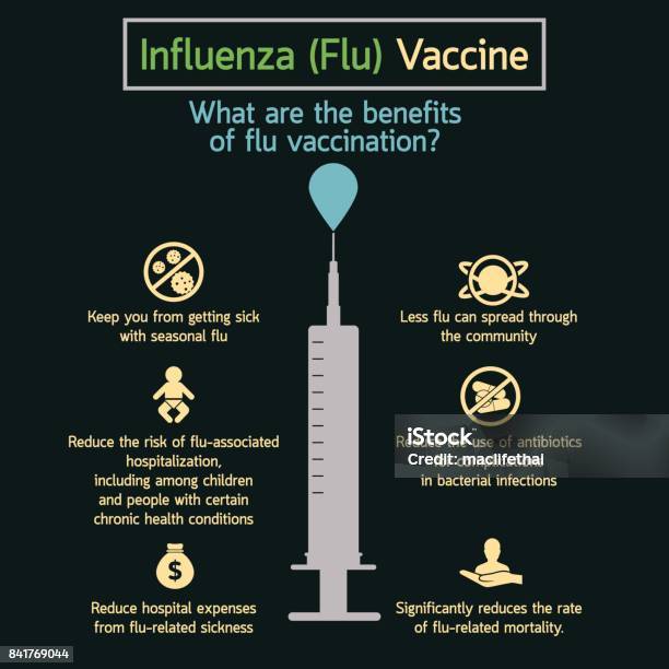 Flu Shot Pattern Influenza Vaccines Vector Illustration Stock Illustration - Download ...
