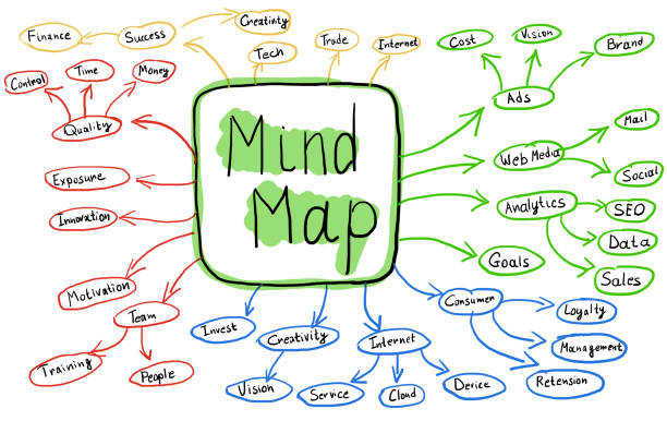 Flowchart Of Colorful Mind Map Concept Illustrative Diagram Of Colorful Mind Map Flowchart On White Background mind map photos stock pictures, royalty-free photos & images