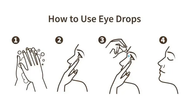 Vector illustration of eye drops instruction