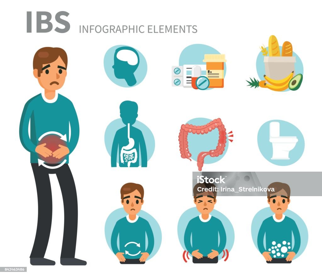 irritable bowel syndrome Irritable bowel syndrome concept design for web banners,infographics. IBS signs and symptoms set. Flat style vector illustration. Irritable Bowel Syndrome stock vector