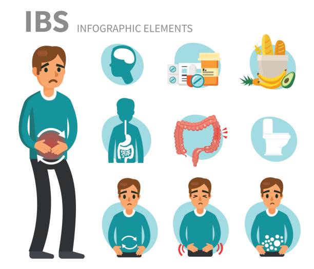 irritable bowel syndrome Irritable bowel syndrome concept design for web banners,infographics. IBS signs and symptoms set. Flat style vector illustration. irritable bowel syndrome stock illustrations
