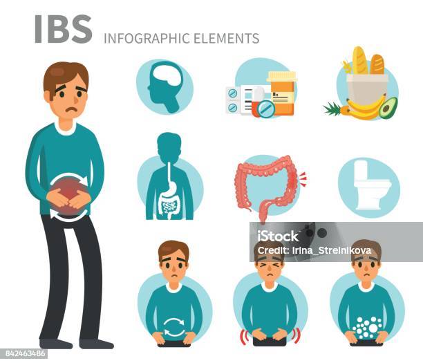 Irritable Bowel Syndrome Stock Illustration - Download Image Now - Irritable Bowel Syndrome, Celiac Disease, Stomach