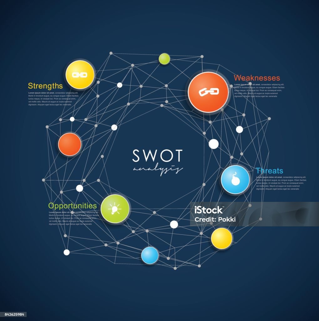 SWOT - (Strengths Weaknesses Opportunities Threats) template. SWOT - (Strengths Weaknesses Opportunities Threats) business strategy mind map concept for presentations. Template with red circles and dots - dark version. Mind Map stock vector