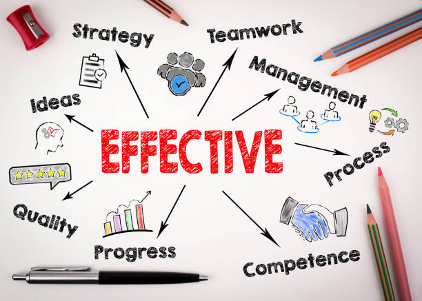istock Effective Concept. Chart with keywords and icons on white background 843119112