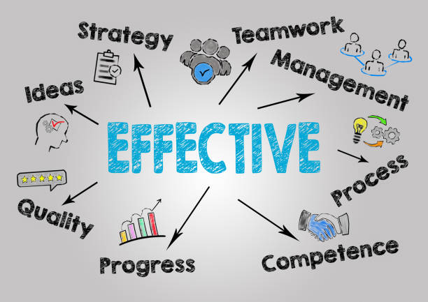istock Effective Concept. Chart with keywords and icons on gray background 843119126