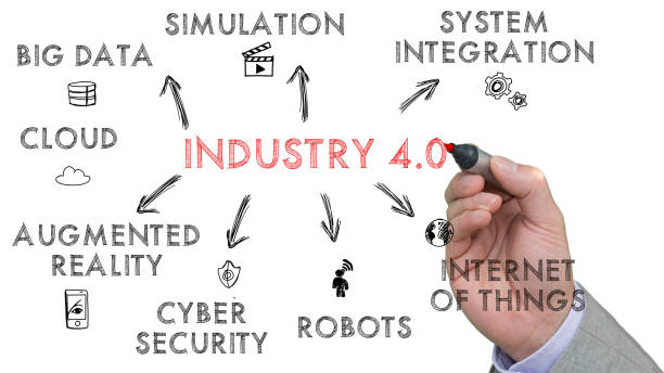 istock Hand sketches industry 4.0 keywords on a whiteboard 843530578