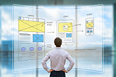 website-front-end-designer-wireframe-layout-mockup-ar-bildschirm-%C3%BCberpr%C3%BCfen.jpg?b=1&s=170x170&k=20&c=4weu1AyH9cFVd1LYF9E7e8EI1uilZDCYh_W2_zv_arg=