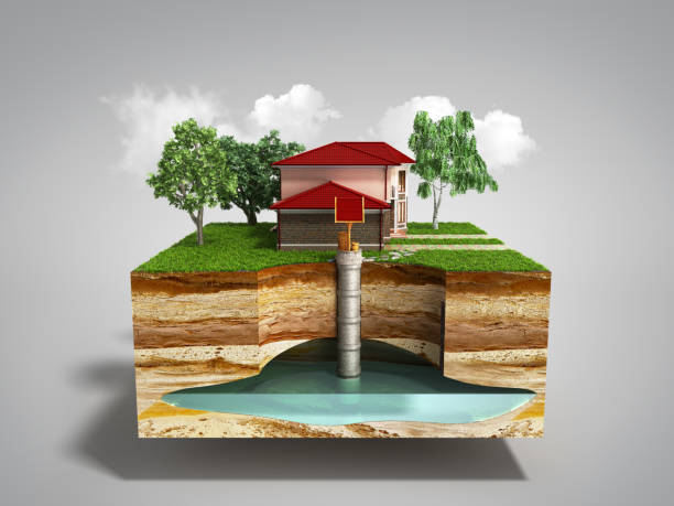 istock water well system The image depicts an underground aquifer 3d render on white 845905444
