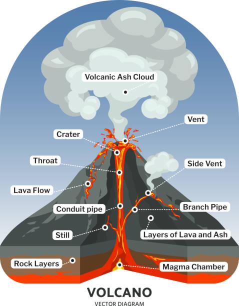 ilustraciones, imágenes clip art, dibujos animados e iconos de stock de sección de volcán con lava caliente y ceniza volcánica nube vector diagrama - volcano