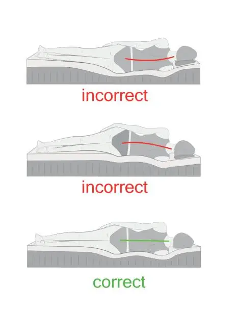 Vector illustration of correct and incorrect sleeping position on her side. vector illustration.