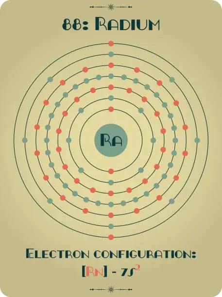 Vector illustration of Element of Radium