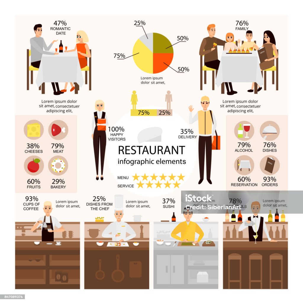 Vektor-flach-Set Restaurant Infografik Elemente - Lizenzfrei Kellnerberuf Vektorgrafik