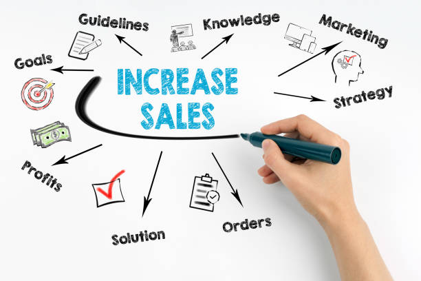 istock Increase Sales Concept. Chart with keywords and icons on white background. Hand with marker 847151726