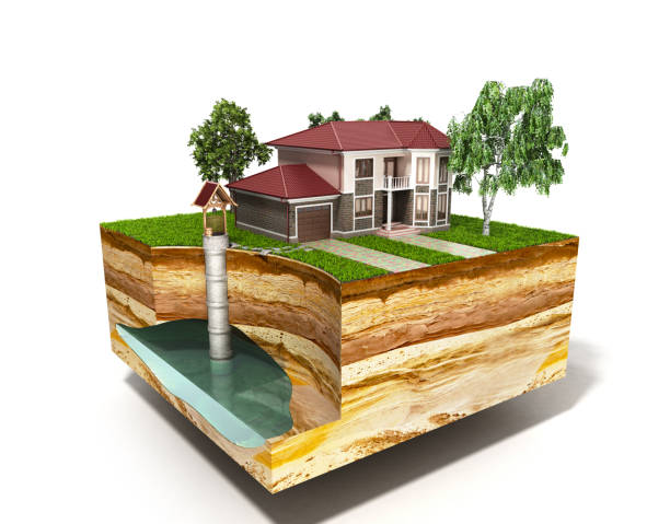 istock water well system The image depicts an underground aquifer 3d render on white 847237722