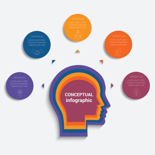 istock Circles with the text  around the head of person, template for conceptual infographics 5 positions 847401038