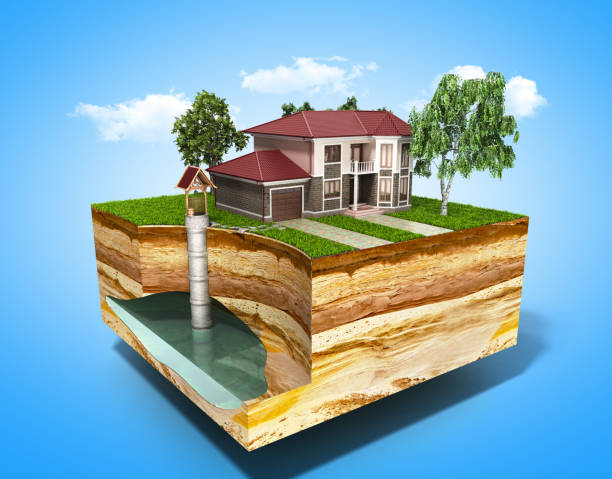 istock water well system The image depicts an underground aquifer 3d render on white 847662770