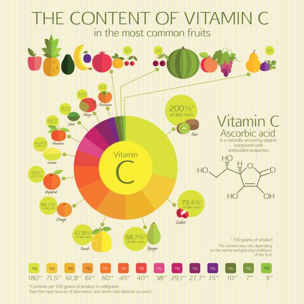 vitamin c - obst grafiken stock-grafiken, -clipart, -cartoons und -symbole