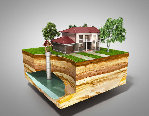 istock water well system The image depicts an underground aquifer 3d render on white 849320622
