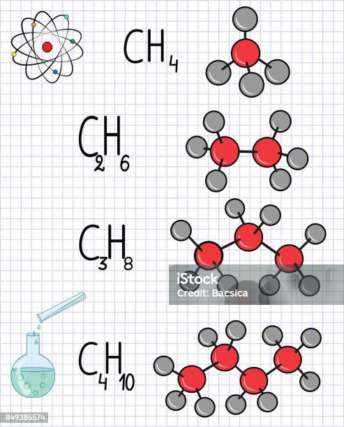 Chemical Formula And Molecule Model Methane Ch4 Ethane C2h4 Propane