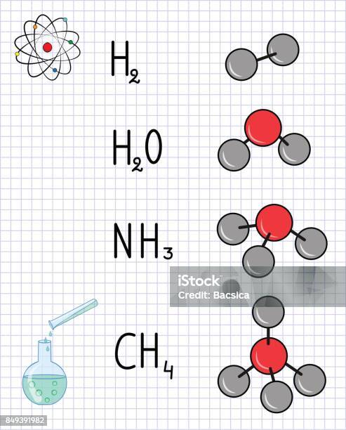 Examples Of Simple Molecules Chemical Formula And Molecule Model Of Hydrogen Water Ammonia Methane ...