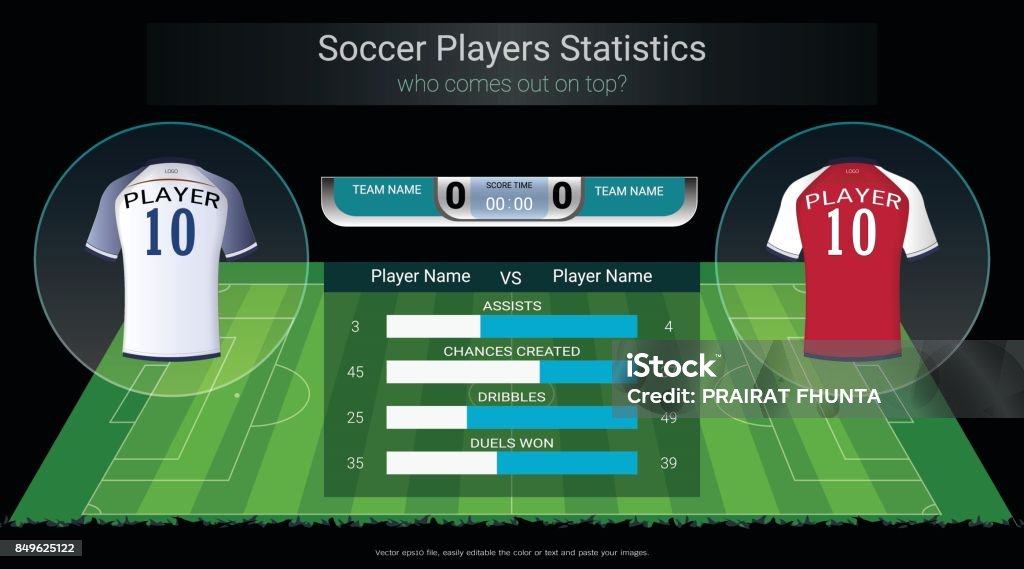 Football or soccer players statistics board on soccer playing field background design with jersey shirt uniform and scoreboard broadcast graphic, Easy to edit and change an element into your team. Soccer stock vector