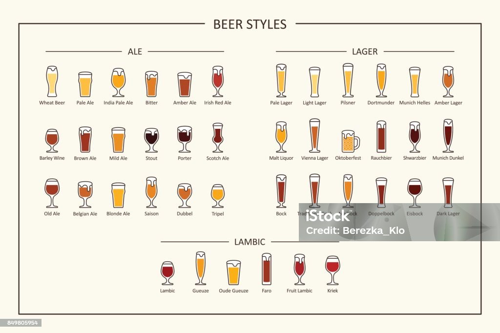 Beer styles guide, colored icons. Horizontal orientation. Vector Beer styles guide, colored icons. Horizontal orientation. Vector illustration Beer - Alcohol stock vector