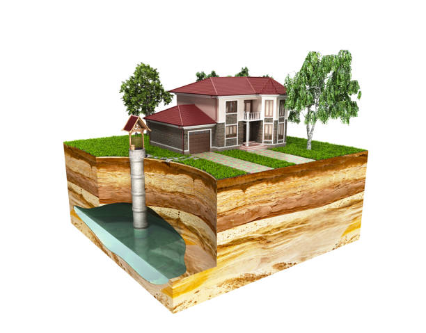 istock water well system The image depicts an underground aquifer 3d render on white 849870860