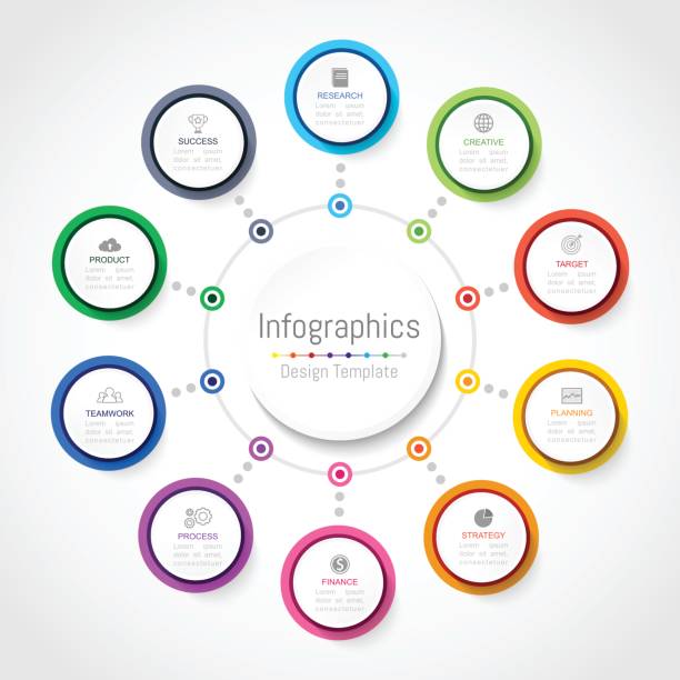 infografik-design-elemente für ihre geschäftsdaten mit 10 optionen, ersatzteile, schritte, timelines oder prozesse, kreis runde konzept. vektor-illustration. - 11 stock-grafiken, -clipart, -cartoons und -symbole