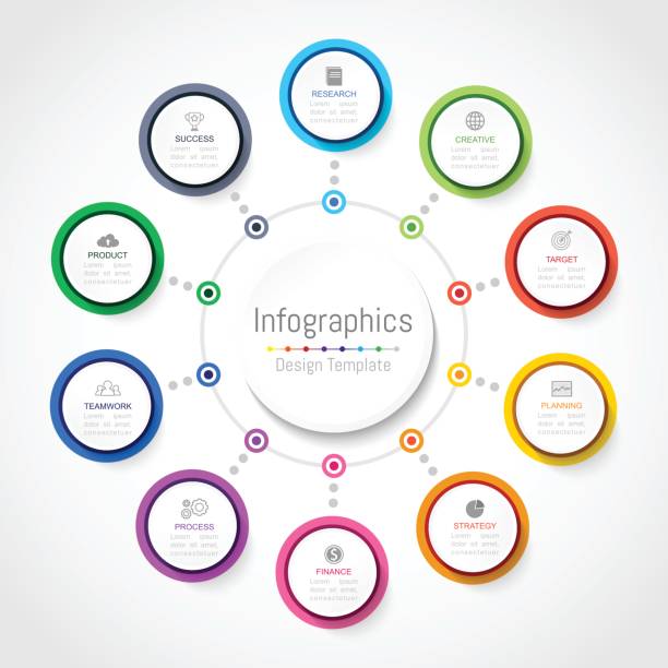 infographic 디자인 요소 10 옵션, 부품, 단계, 일정 또는 프로세스, 비즈니스 데이터에 대 한 개념 둥근 원형. 벡터 일러스트입니다. - 10 11세 stock illustrations